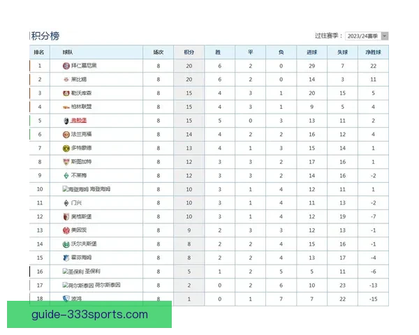 五大联赛今日对阵全解析赛事走势及关键球员点评 五大联赛今日对阵全解析赛事走势及关键球员点评
