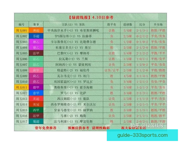 今日足球赛事深度解析与精准推荐指南 今日足球赛事深度解析与精准推荐指南